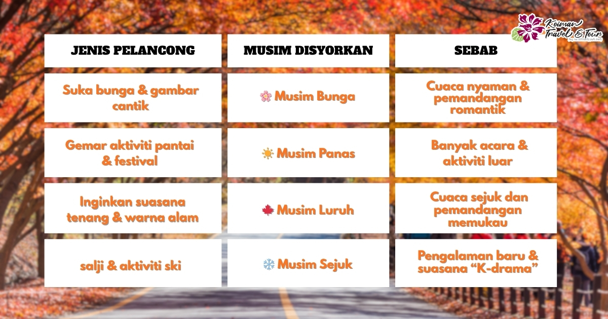 Korea 4 Musim